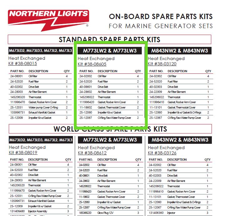 Spare Parts Kit Contents.png 1