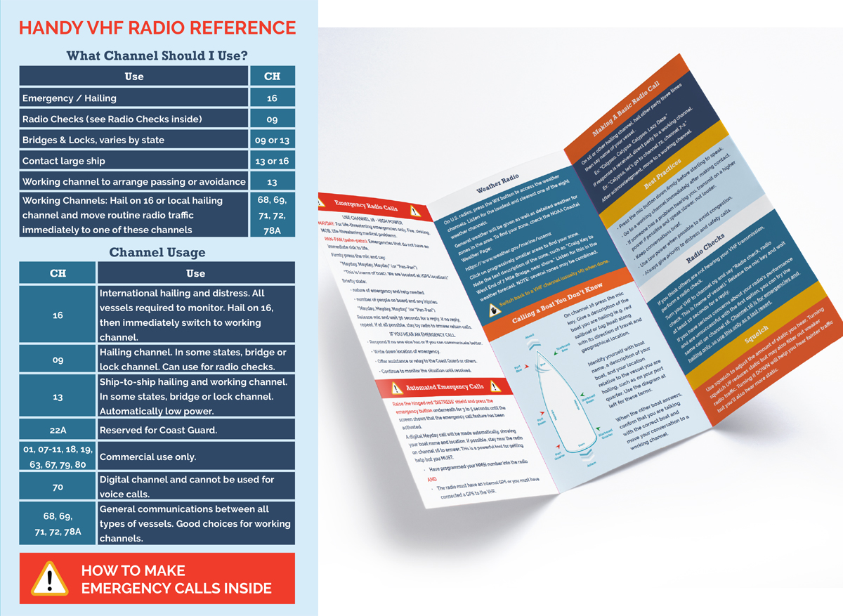Image of Handy VHF Reference